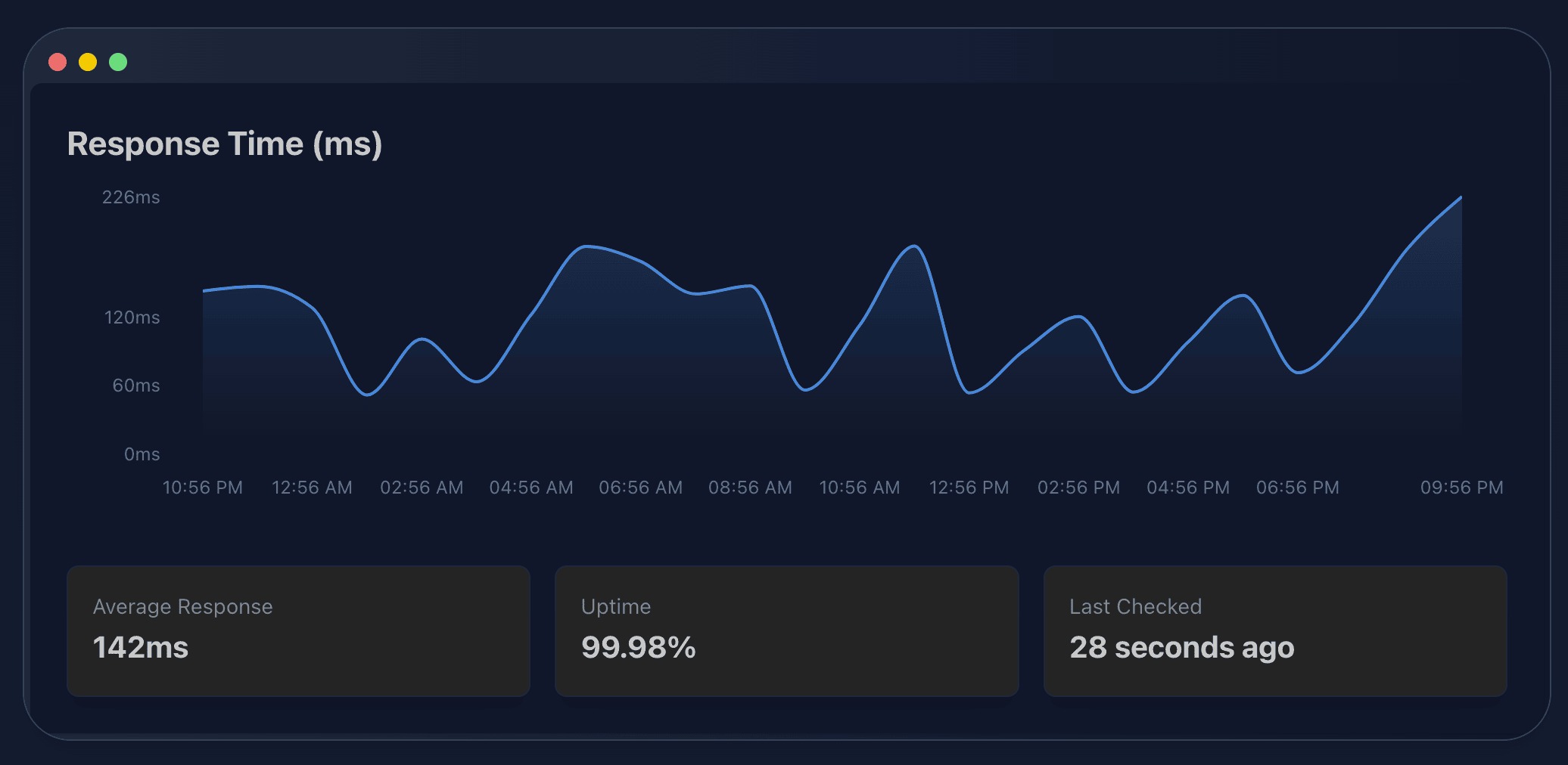 AliveCheck.io Dashboard